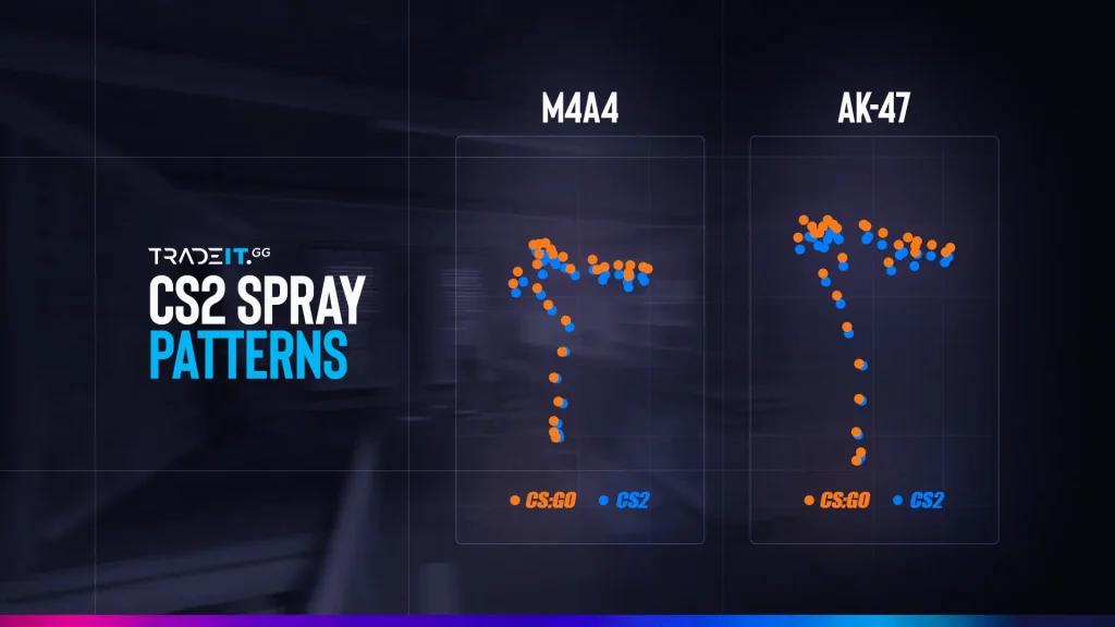 free fire sensitivity settings ar recoil Free Fire training room wall bullet spray pattern screenshot