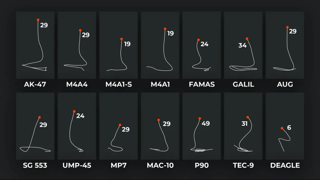 free fire sensitivity settings for spray control Free Fire training grounds target practice spray pattern adjustment