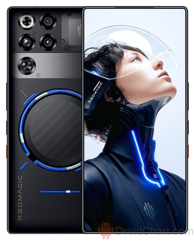 free fire sensitivity settings nubia red magic Free Fire sensitivity settings default screen Nubia Red Magic